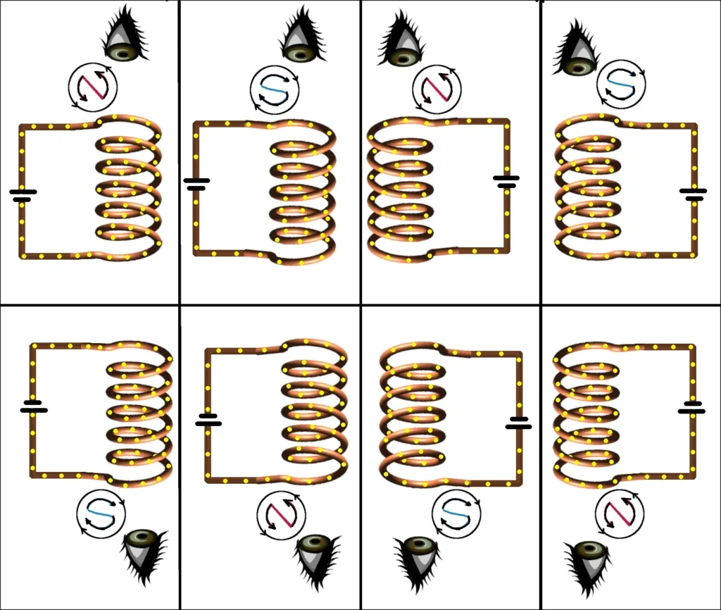 electromagnet N and S poles identification 2