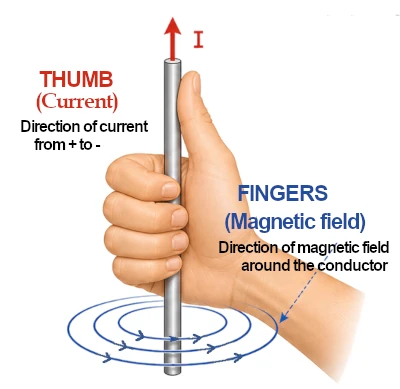 Right hand thumb rule game