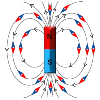 magnetic field of bar magnet
