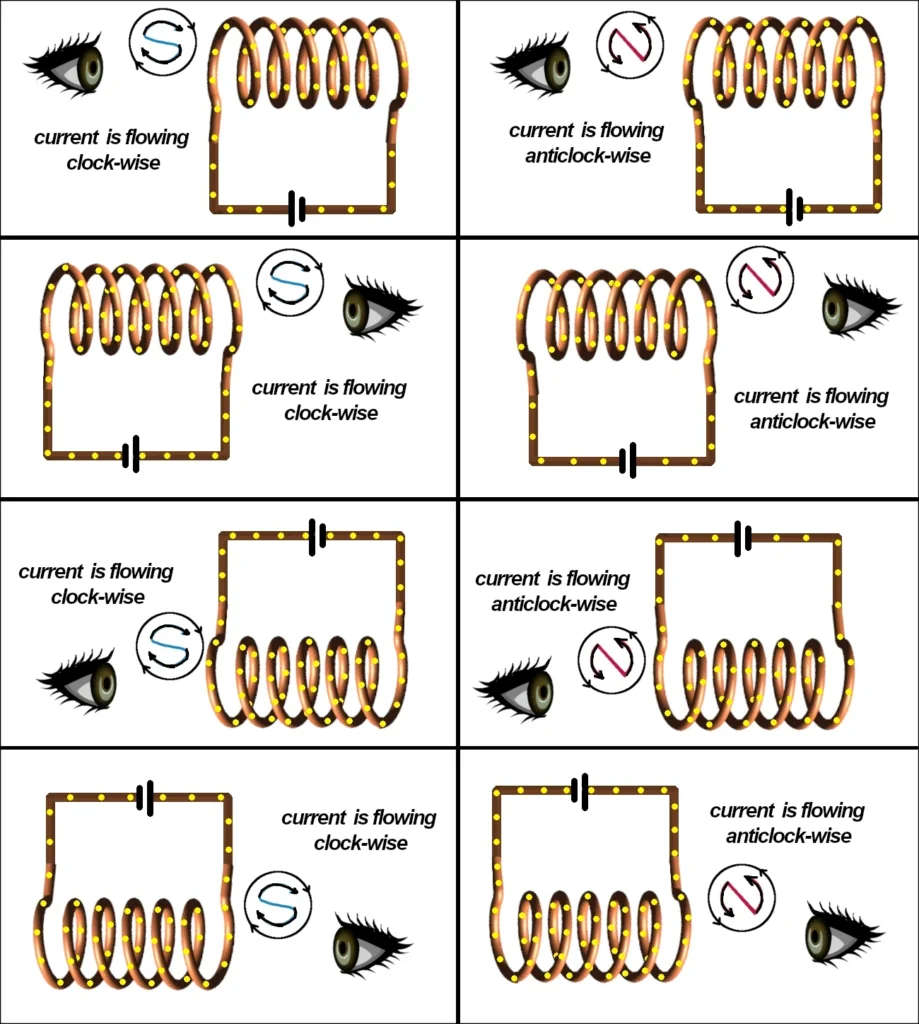 electromagnet N and S poles identification